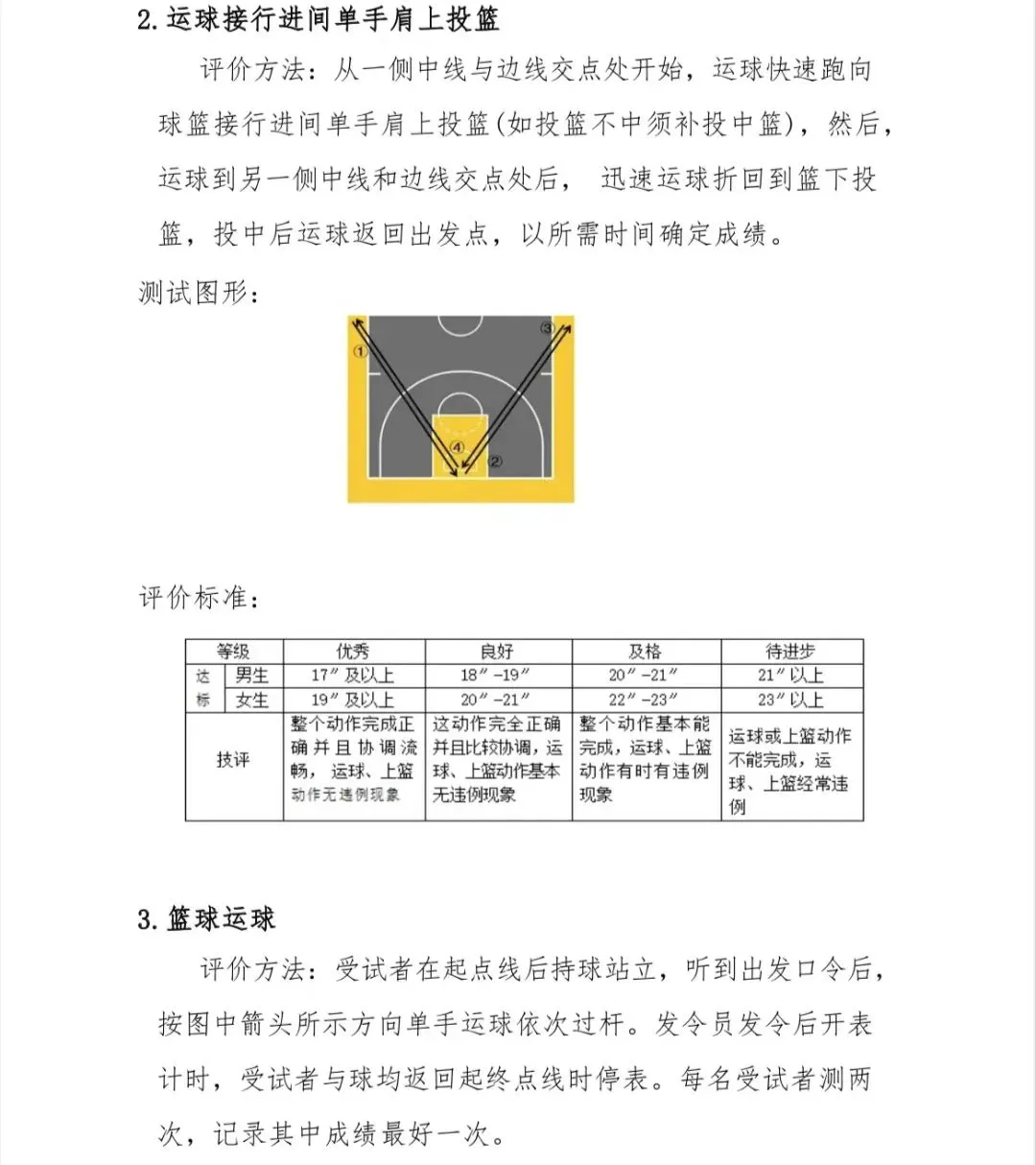 篮球训练营中试训的表现评估方法_0